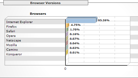 biq.dk browser statistics for April 2006
