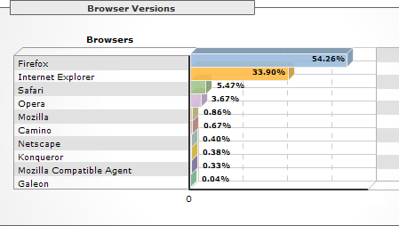 mentalized.net browser statistics for April 2006